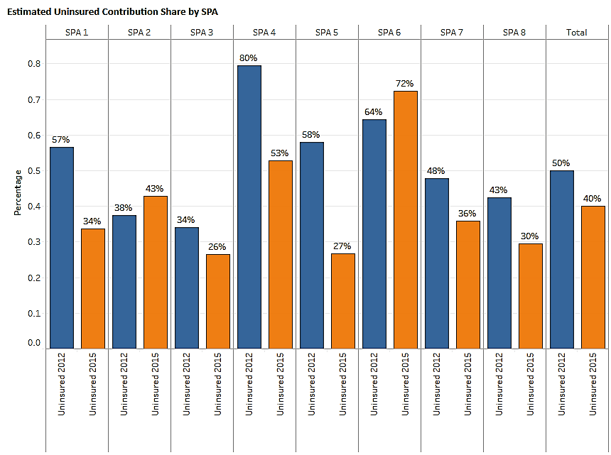 Chart of estimated uninsured contribution by SPA.