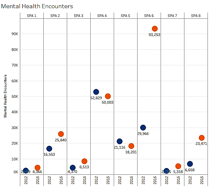 Mental health encounters plot chart.