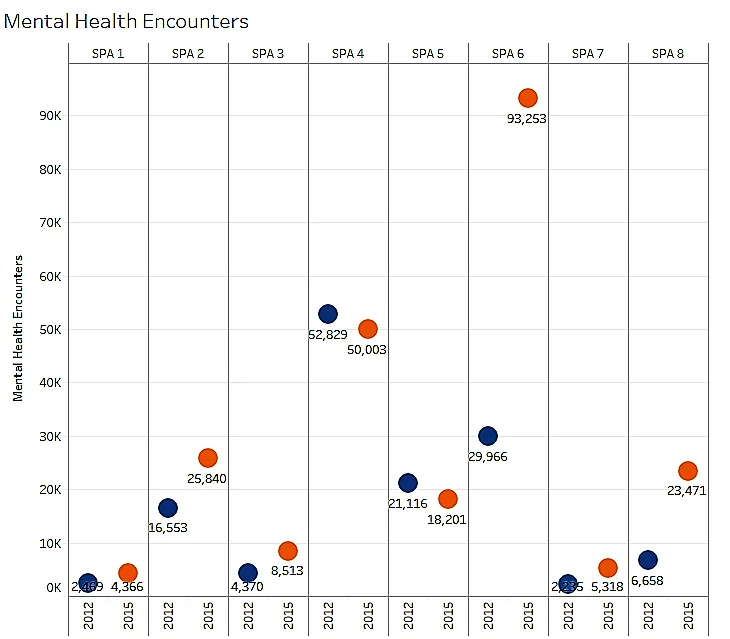 Mental health encounters plot chart.