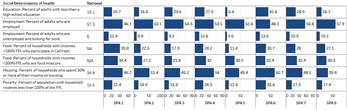 Chart of social determinants of health.
