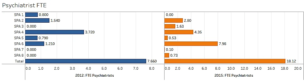 Psychiatrist FTE Chart.