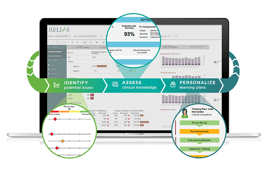 Relias Community Health Package screenshot.